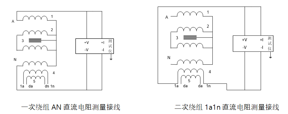 一、二次繞組直流電阻試驗(yàn)