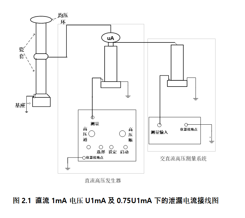 泄漏電流測(cè)量試驗(yàn)